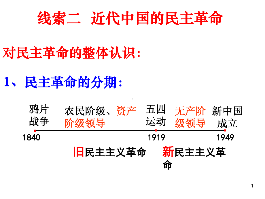 高三一轮复习-岳麓版必修一-415-太平天国运动课件.pptx_第1页