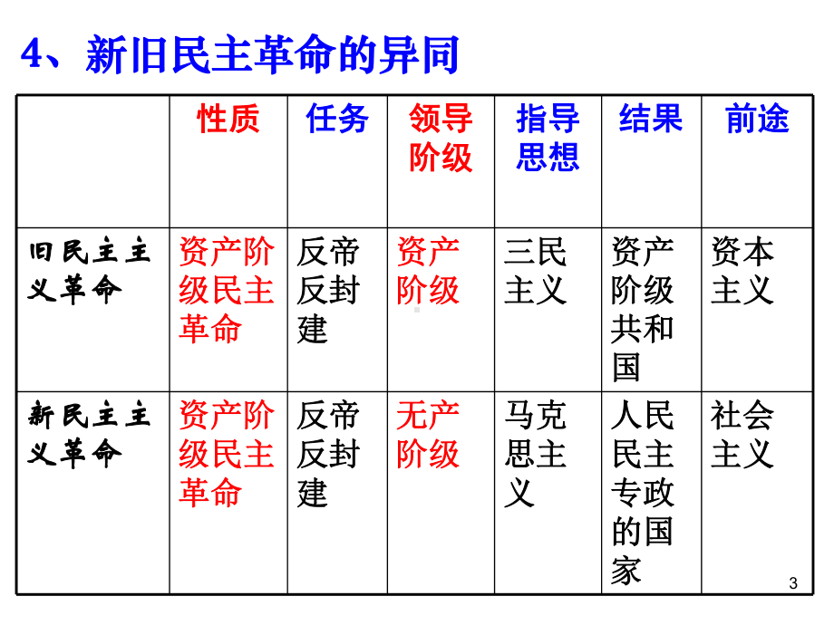 高三一轮复习-岳麓版必修一-415-太平天国运动课件.pptx_第3页