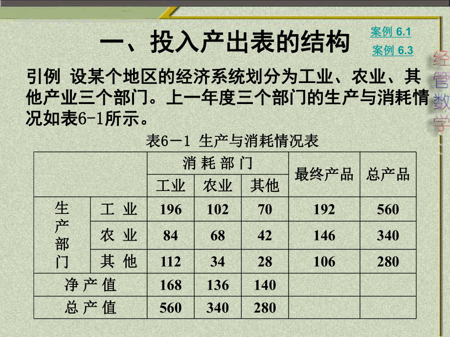 线性经济模型简介课件.ppt_第3页