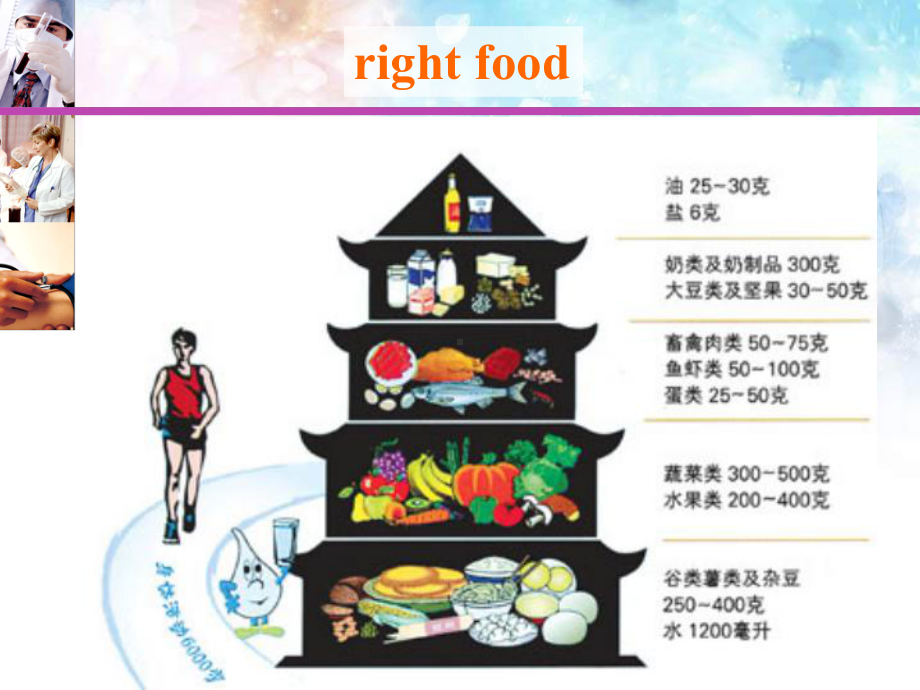 牛津高二英语下M7U2Fit-for-life-Welcome-to-the-unit公开课课件.ppt_第3页