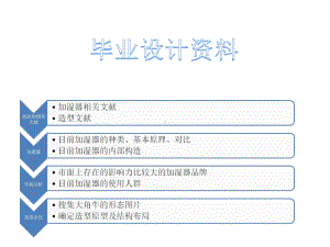 加湿器的毕业设计市场调研资料课件.ppt