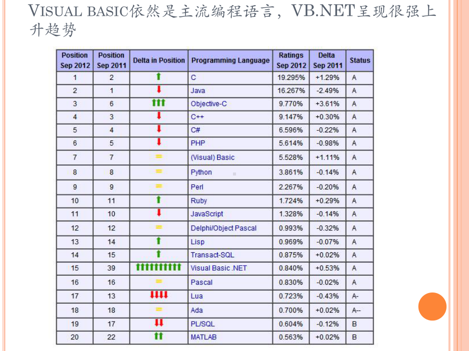 面向对象程序设计(一)课件.ppt_第3页