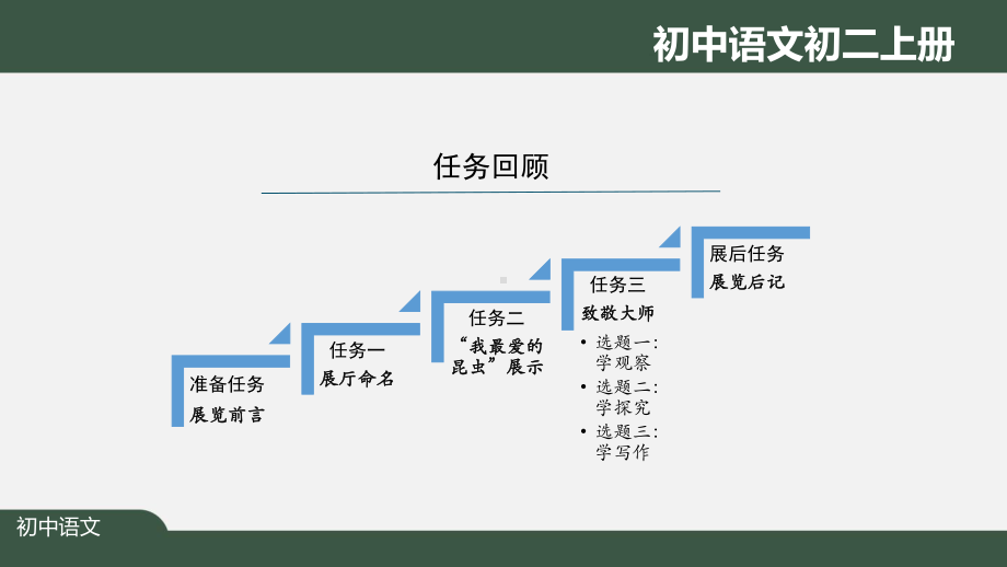 初二语文(人教统编)《名著导读：《昆虫记》(第二课时)》（教案匹配版）最新国家级中小学课程课件.pptx_第2页