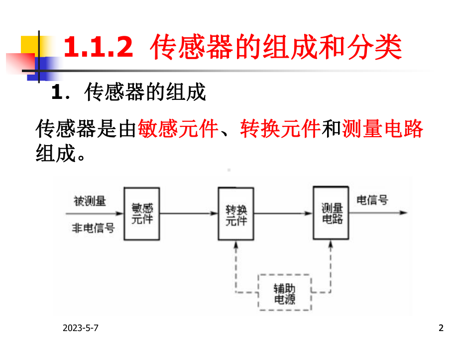 传感器基础知识课件.ppt_第2页