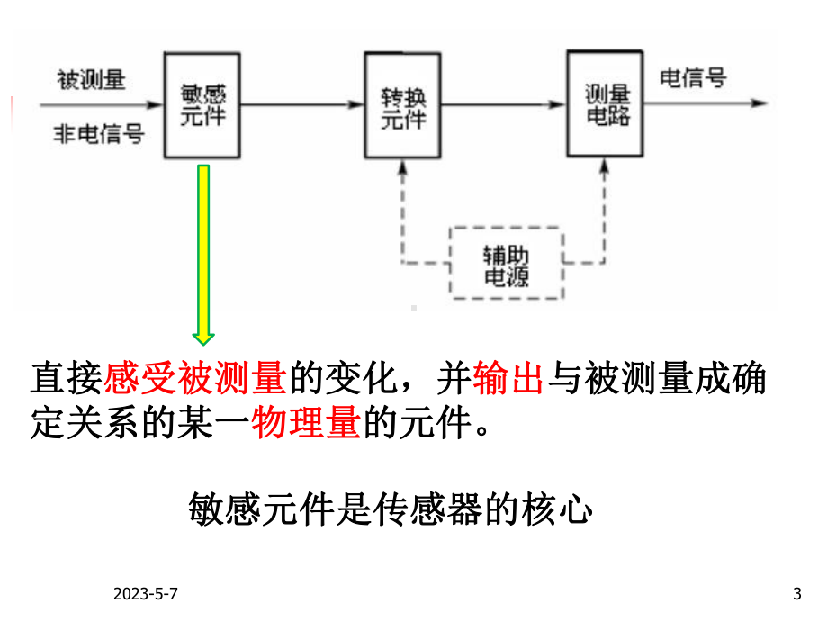 传感器基础知识课件.ppt_第3页