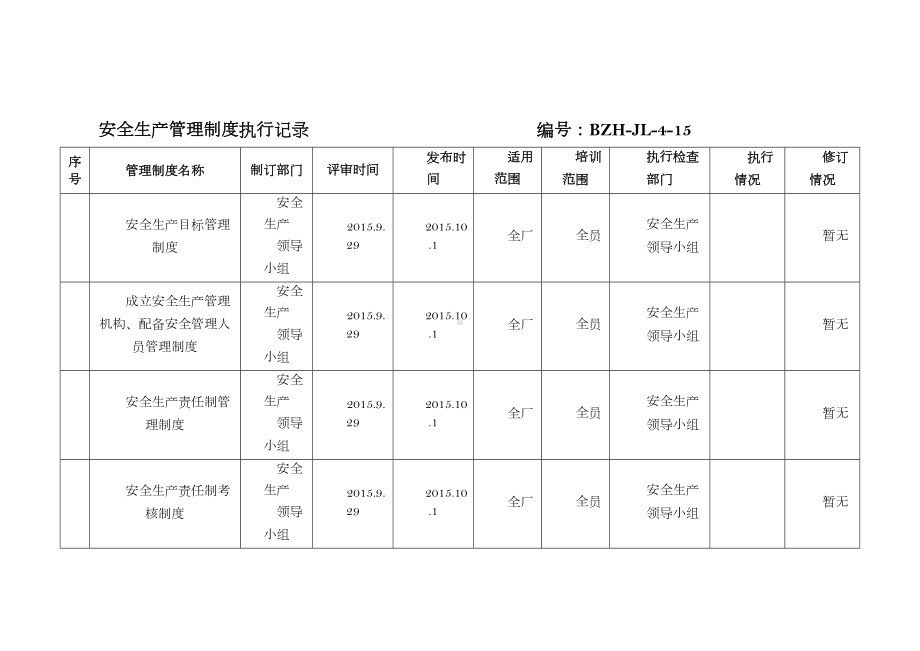 安全生产管理制度执行记录(DOC 11页).doc_第1页