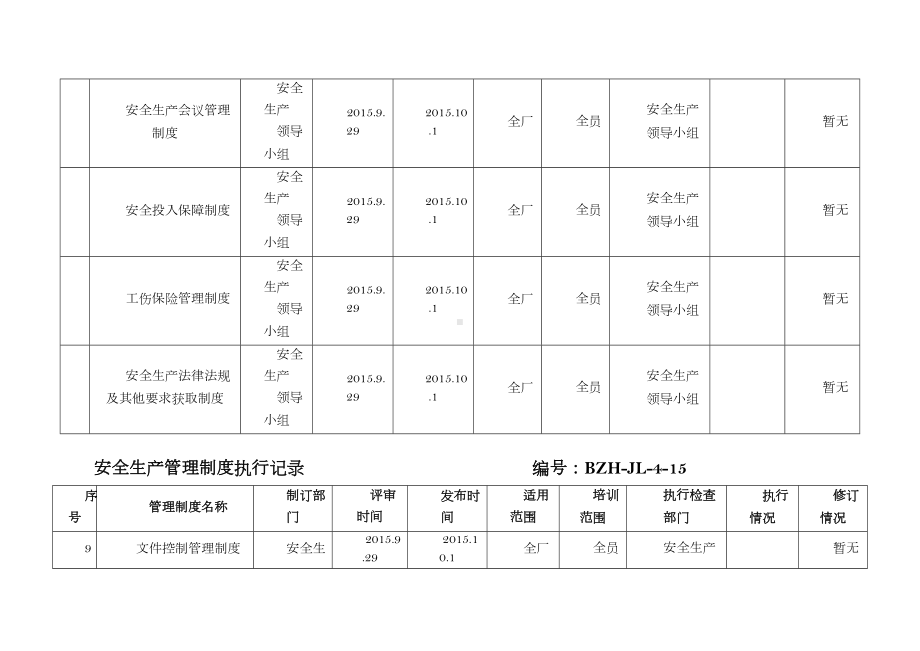 安全生产管理制度执行记录(DOC 11页).doc_第2页