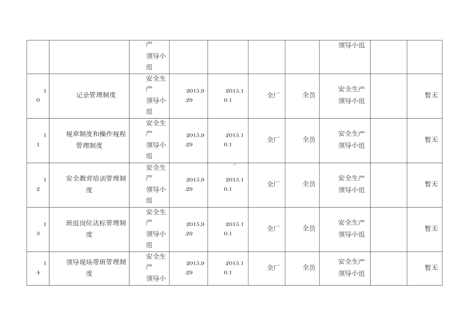 安全生产管理制度执行记录(DOC 11页).doc_第3页