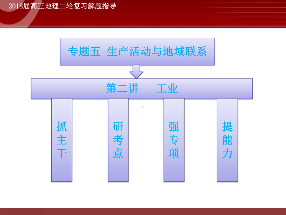 高考地理专题复习-工业课件.ppt_第1页