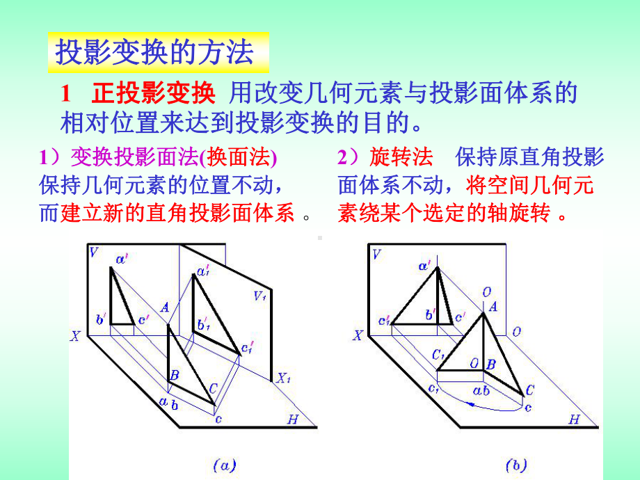 工程制图之投影变换课件.ppt_第3页