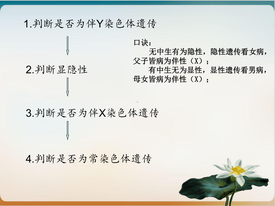 遗传系谱图中遗传病类型判断课件下载.ppt_第3页