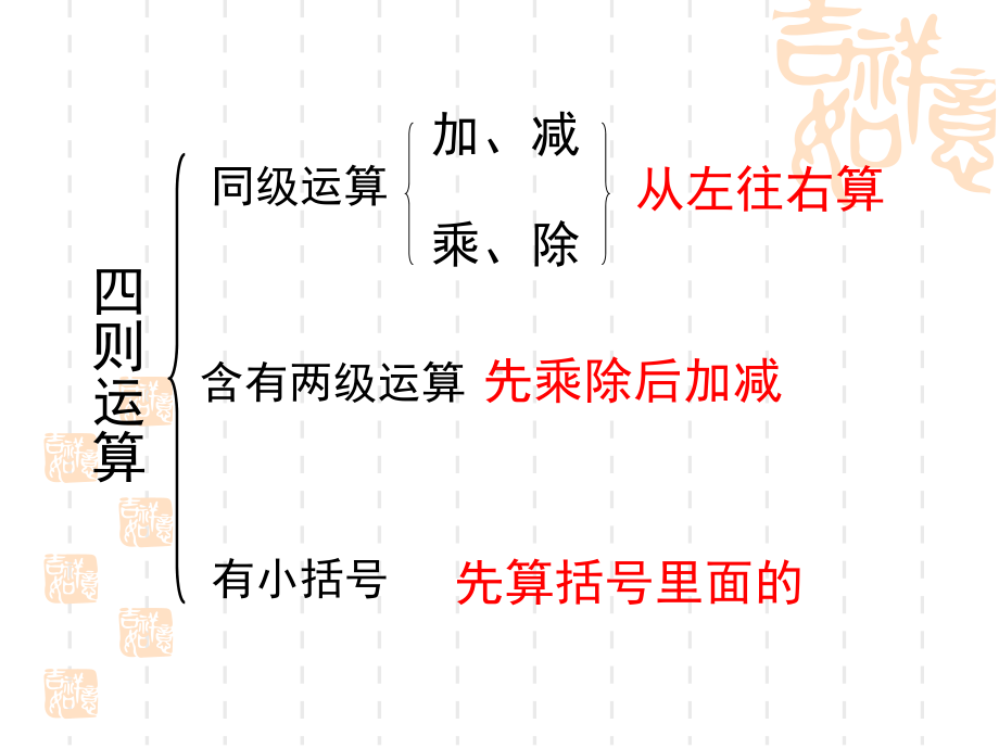 四年级下册数学总复习：四则运算和运算定律 .ppt_第2页