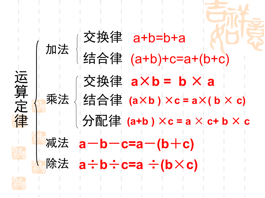 四年级下册数学总复习：四则运算和运算定律 .ppt_第3页