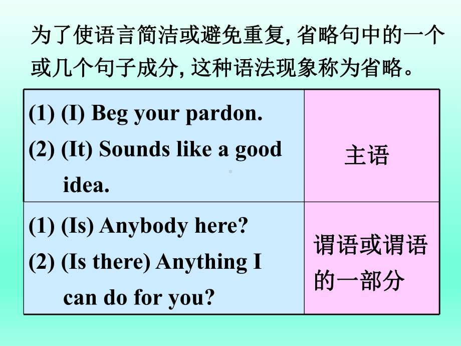 高中英语必修五：UNIT5-Grammar课件.ppt_第2页