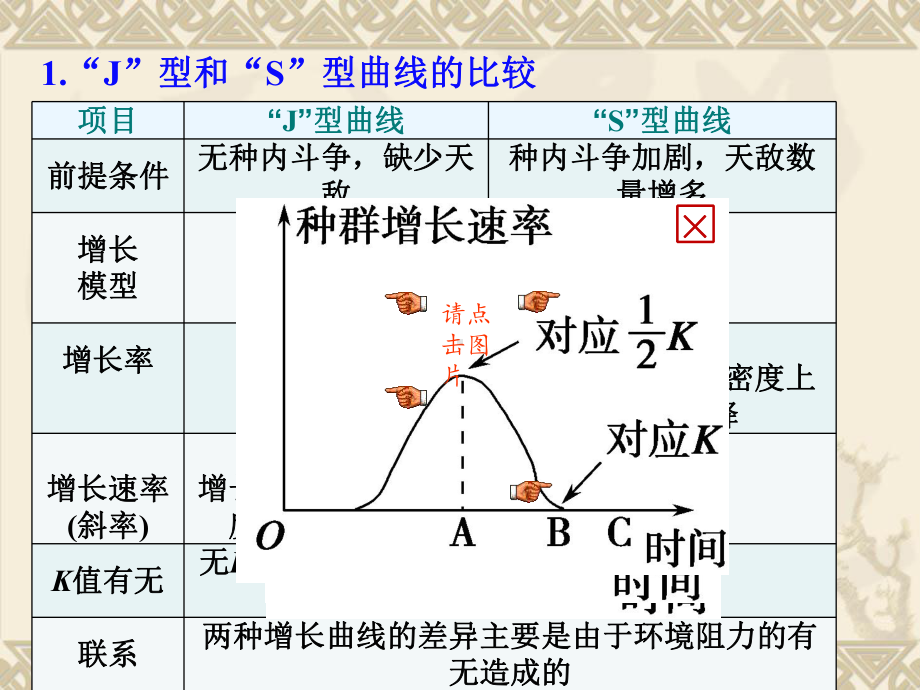 高三一轮-种群数量变化曲线的分析专项复习课件.ppt_第3页