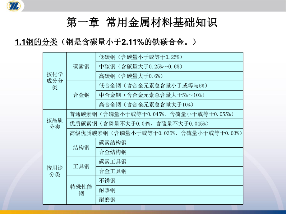 铆工基础知识培训课件.pptx_第3页