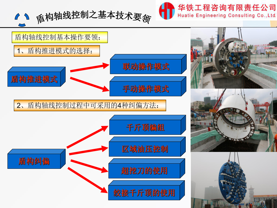 盾构施工监理要点及注意事项(内部学习资料)课件.ppt_第2页