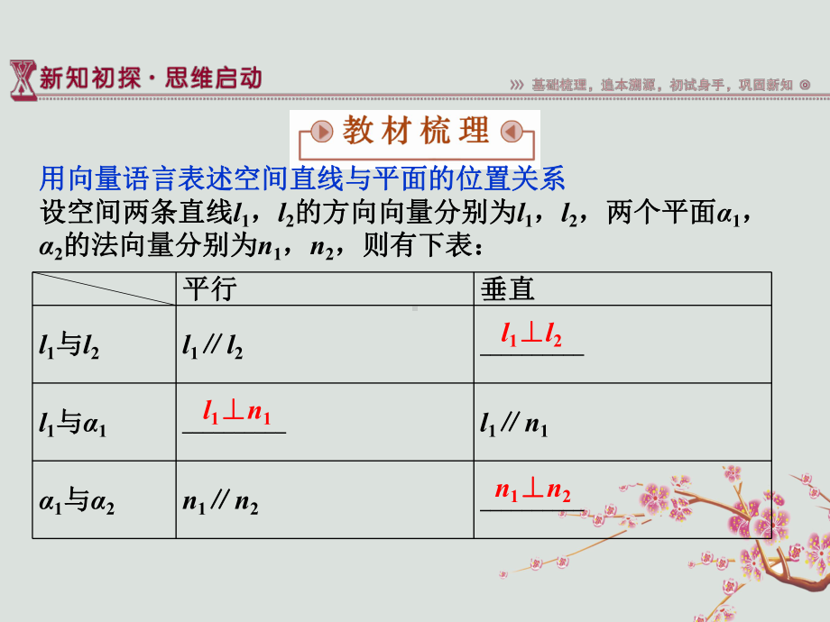 高中数学第3章空间向量与立体几何322空间线面关系的课件.ppt_第3页