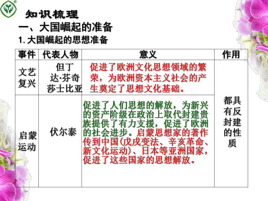 大国崛起.ppt_第3页