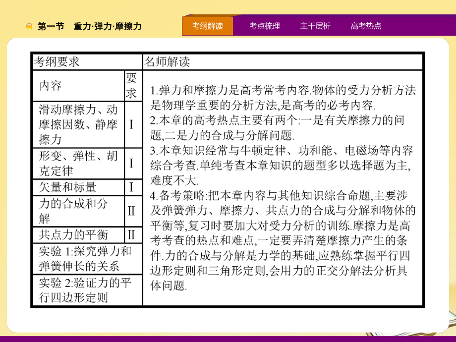 高中物理人教版一轮参考课件：21-重力·弹力·摩擦力.pptx_第2页