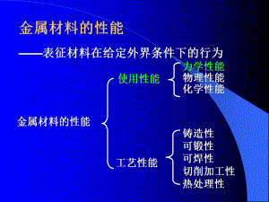 金属材料的性能课件.ppt