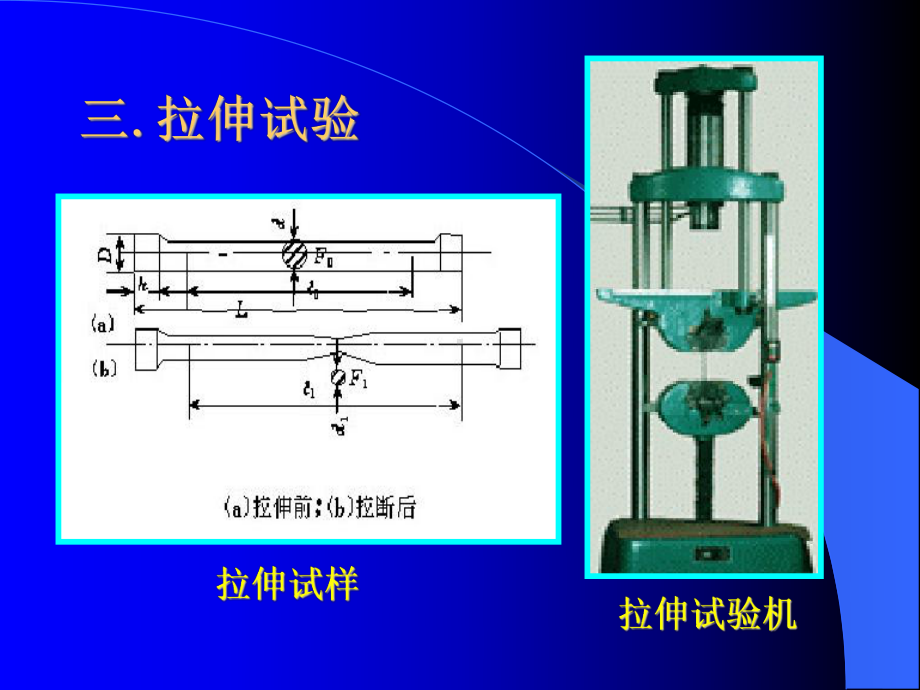 金属材料的性能课件.ppt_第3页