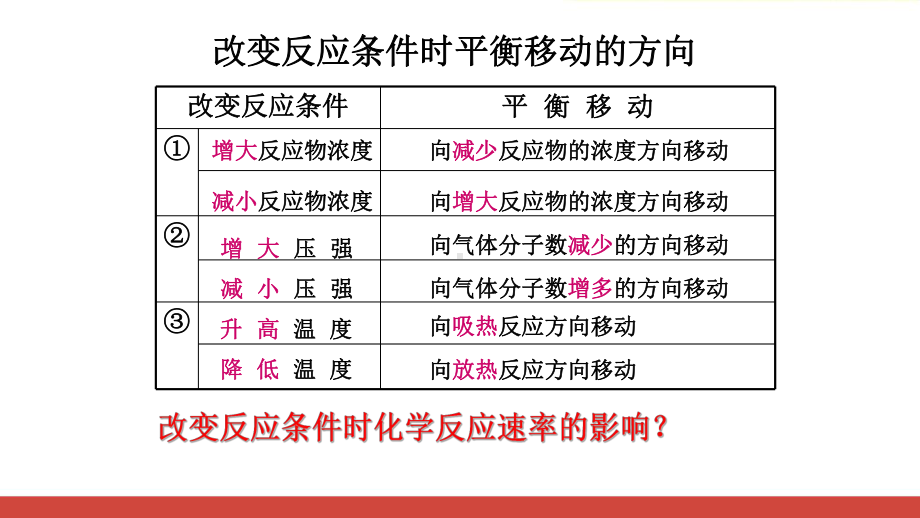 高中化学《化学平衡图象》最新公开课课件.ppt_第2页