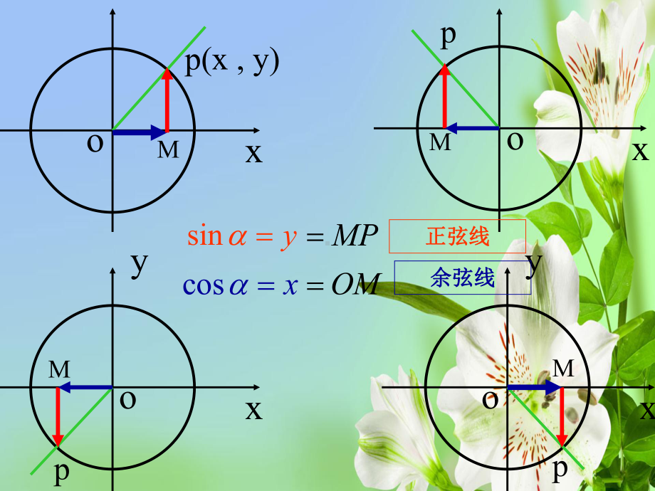 高中数学122同角三角函数关系新必修4课件.ppt_第1页