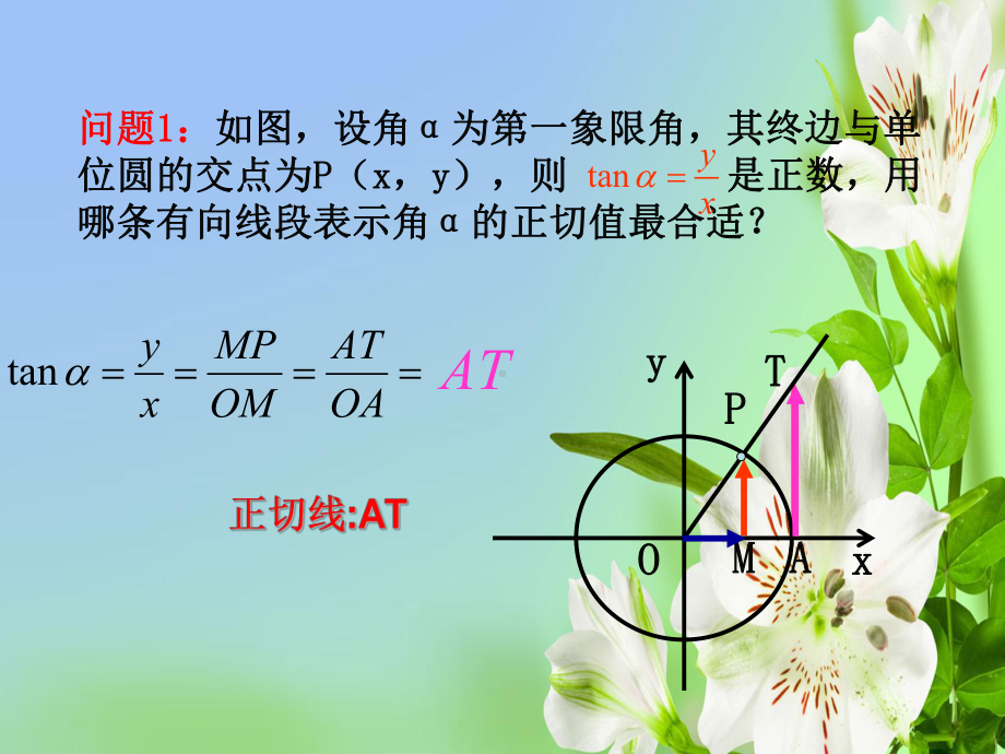 高中数学122同角三角函数关系新必修4课件.ppt_第3页