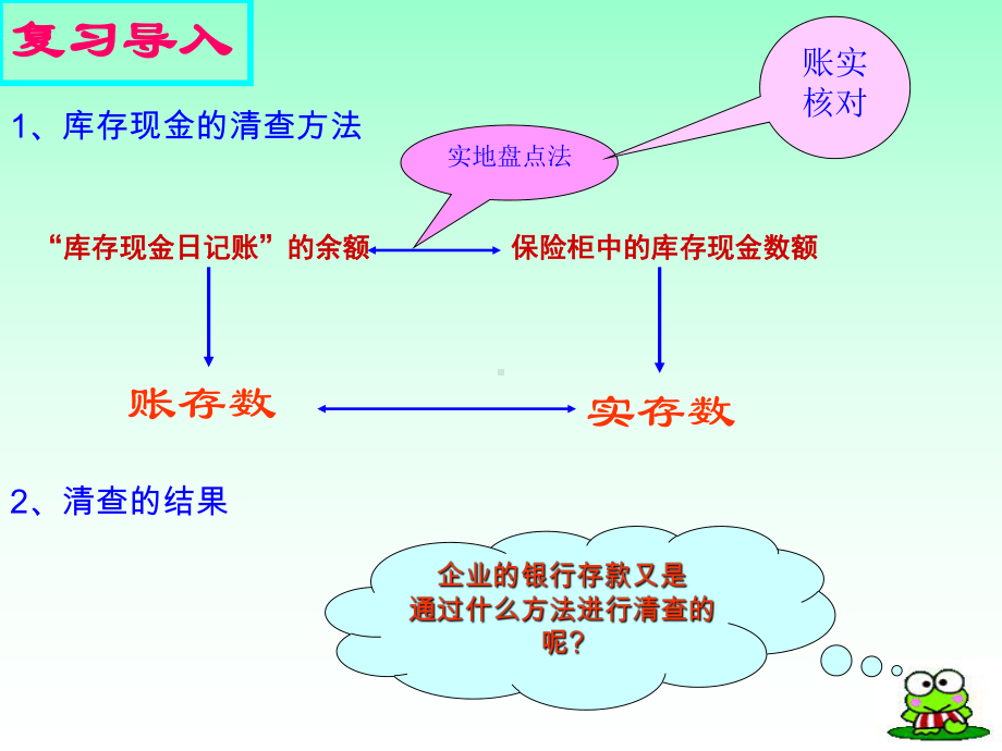 银行存款的清查-课件.ppt_第3页