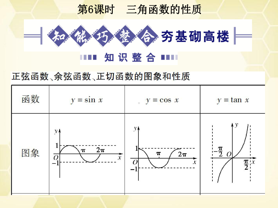 高考数学总复习-46三角函数的性质课件-文-大纲人教版.ppt_第1页