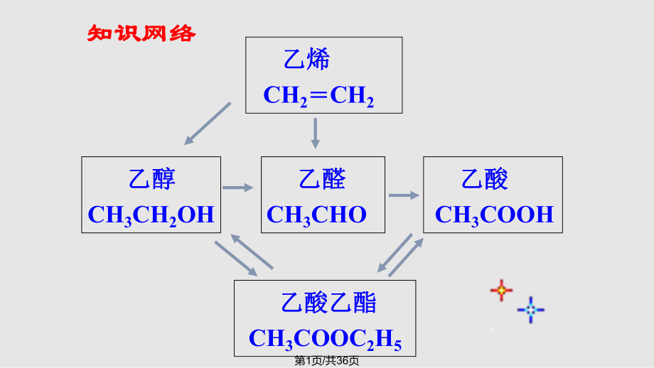 高中化学必修二专题三有机化学复习课件.pptx_第1页