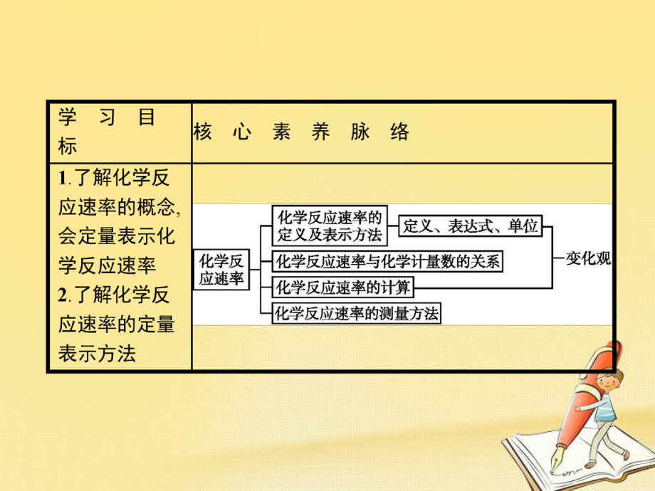 高二化学人教版选修4课件：21化学反应速率.pptx_第3页