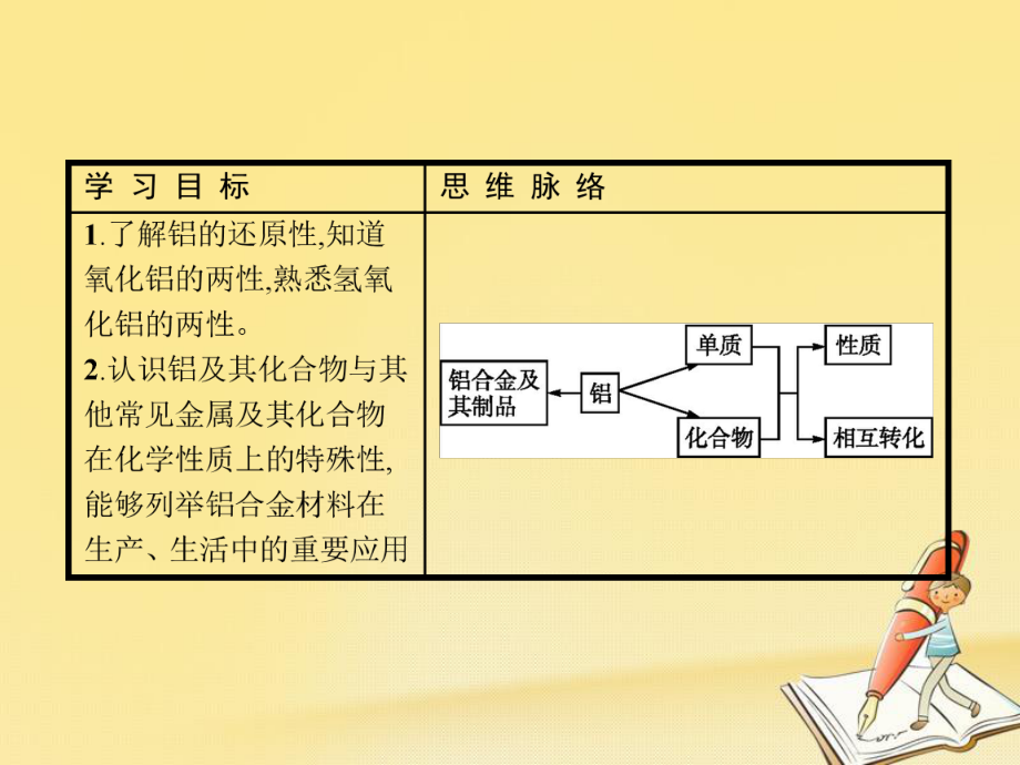 高中化学鲁科版必修1课件：421铝与铝合金.pptx_第3页