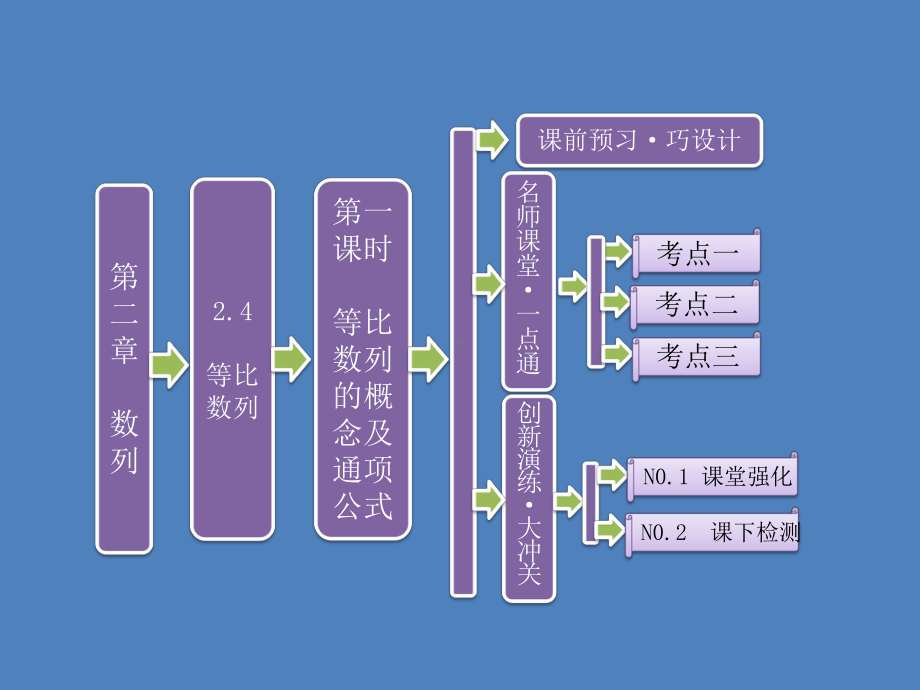 高中数学课件：第二章-24《-等比数列-第一课时-等比数列的概念及通项公》式优秀课件(公开课).ppt_第1页