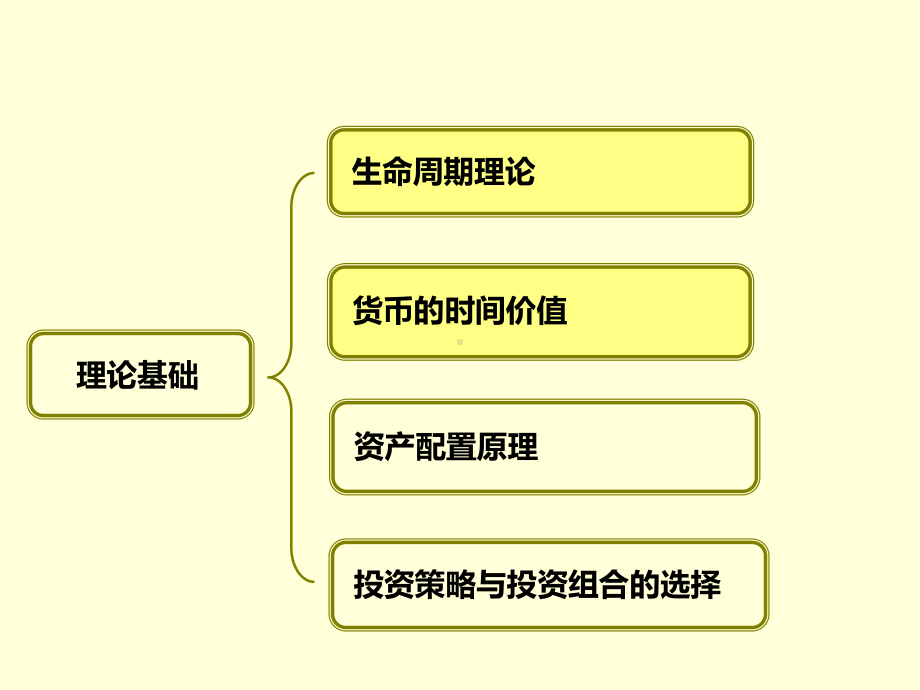 商业银行中间业务及风险防范培训课件1.ppt_第3页