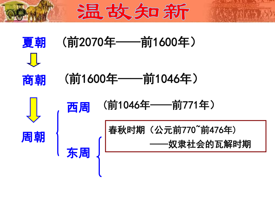 最新部编人教版七年级历史上册第6课-动荡的春秋时期课件.ppt_第1页