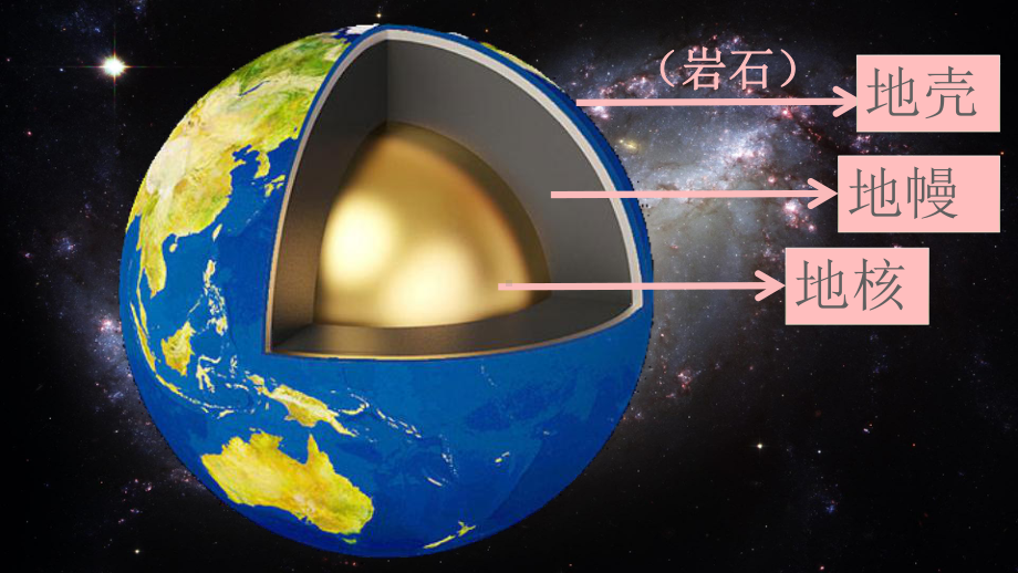 青岛版小学五四制五年级科学下册《地震》课件.ppt_第3页