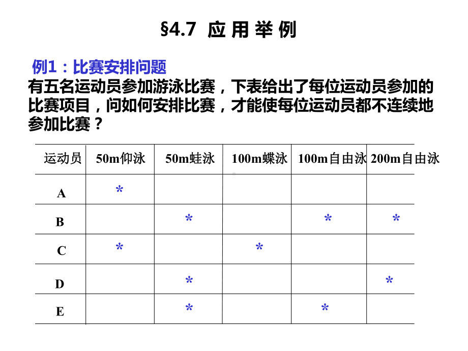 运筹学应用实例课件.ppt_第1页