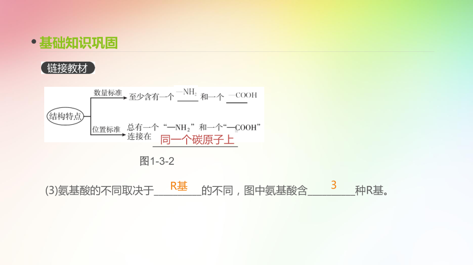 高中生物专题复习-第3讲-生命活动的主要承担者-蛋白质课件.pptx_第2页