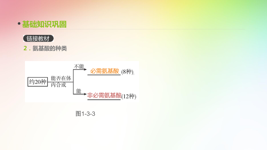 高中生物专题复习-第3讲-生命活动的主要承担者-蛋白质课件.pptx_第3页