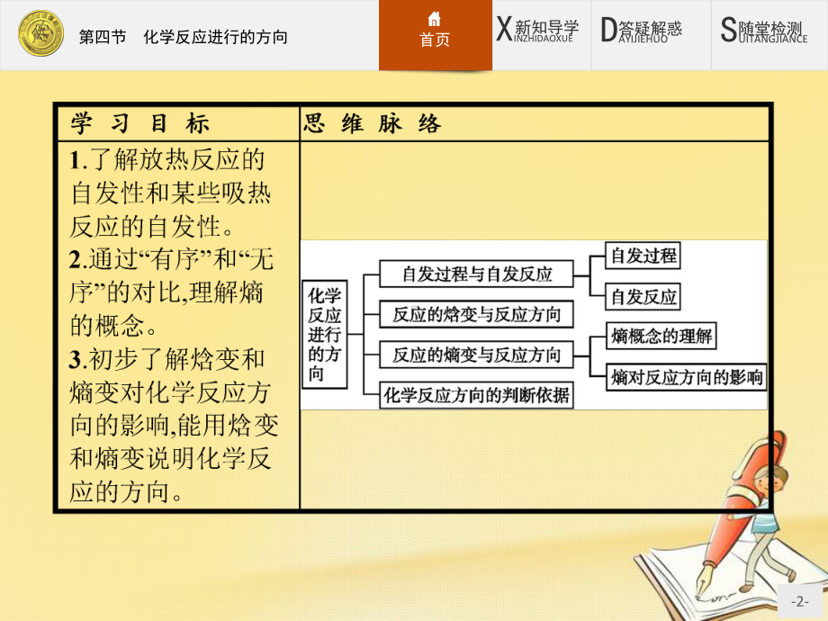 高中化学人教版选修4课件：24-化学反应进行的方向.pptx_第2页