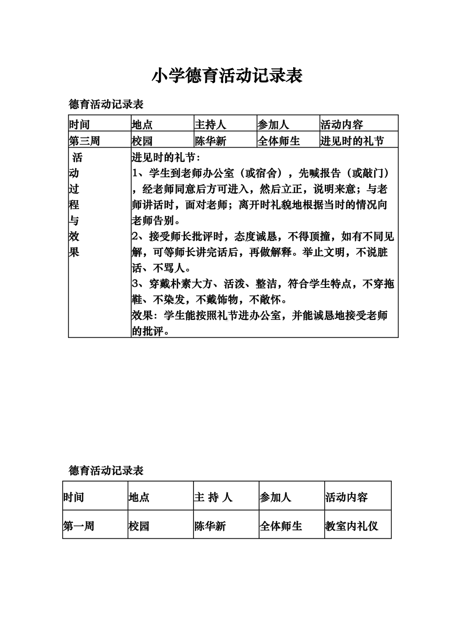 小学德育活动记录表(DOC 15页).doc_第1页