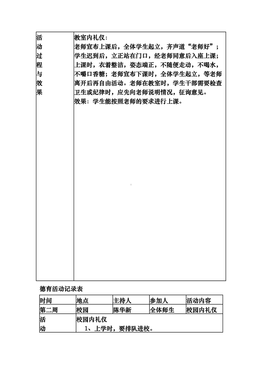 小学德育活动记录表(DOC 15页).doc_第2页