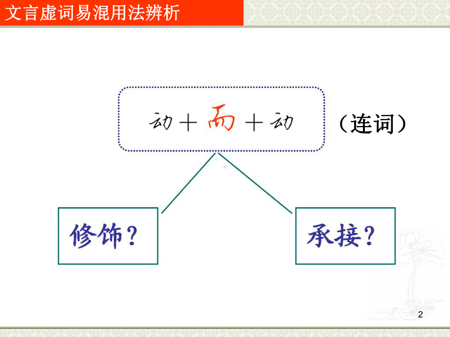 ：高考文言文专题复习之虚词辨析(优秀实用课件).ppt_第2页