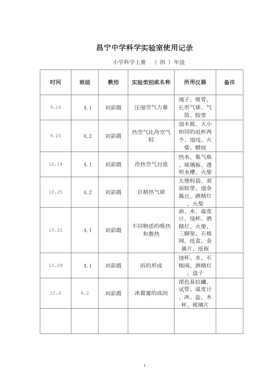 小学实验室使用记录表讲解(DOC 21页).doc_第1页