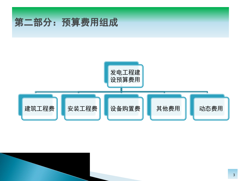 电力安装定额培训教材课件.pptx_第3页