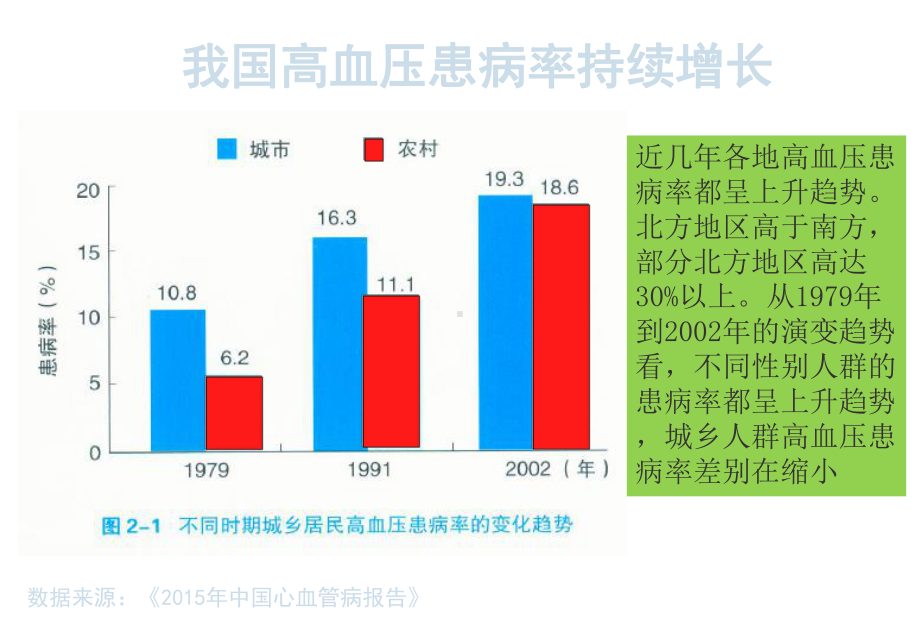 高血压的诊断与治疗-最新医学课件.ppt_第3页