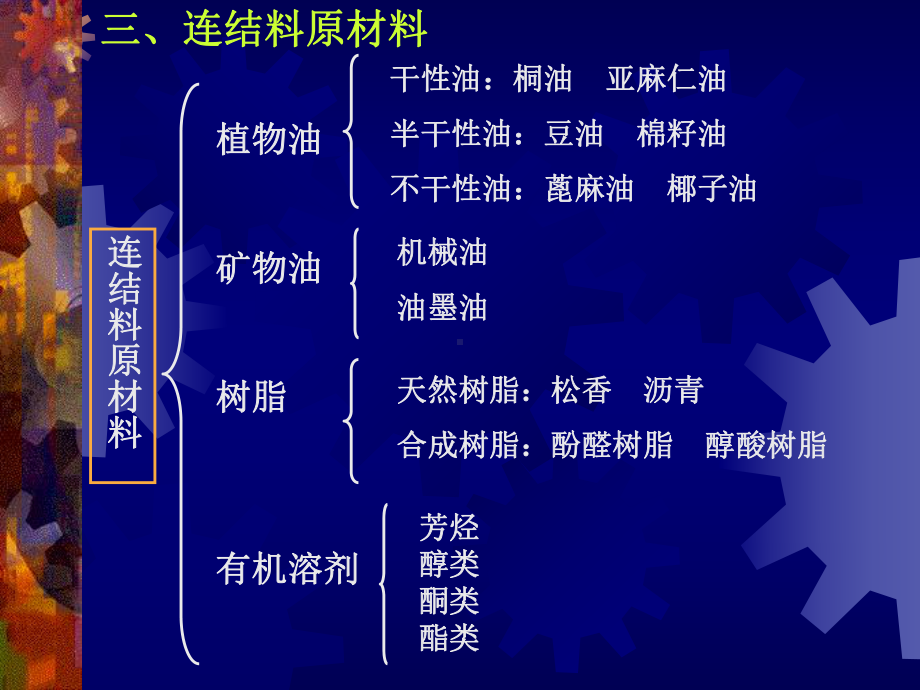 油墨第二章-连结料课件.ppt_第3页