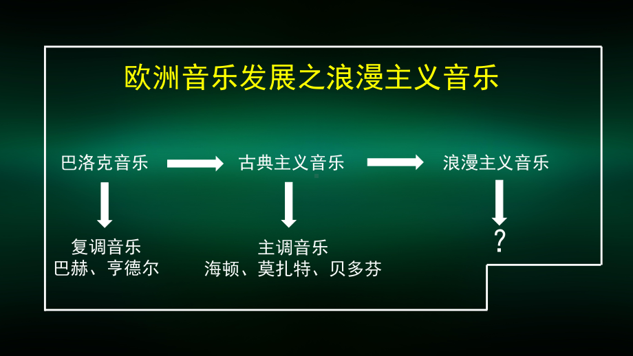 高一（音乐(湖南文艺版)）浪漫主义音乐赏析：舒伯特艺术歌曲《菩提树》-课件.pptx_第3页